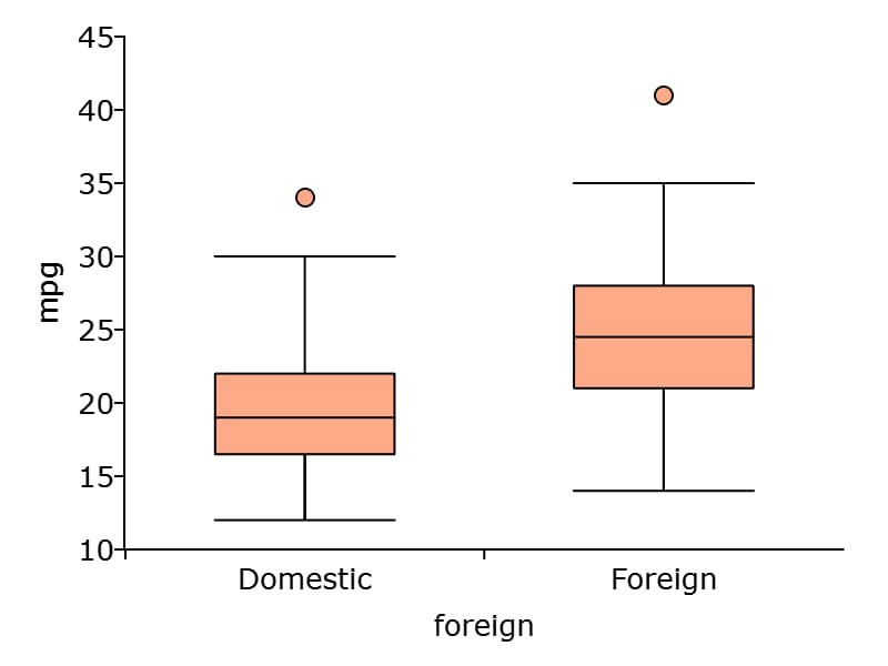 ../_images/box-plot1.jpg