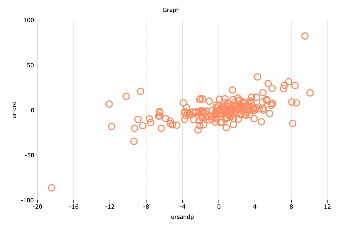 ../../../_images/brooks-erfordersandp-scatter.jpg