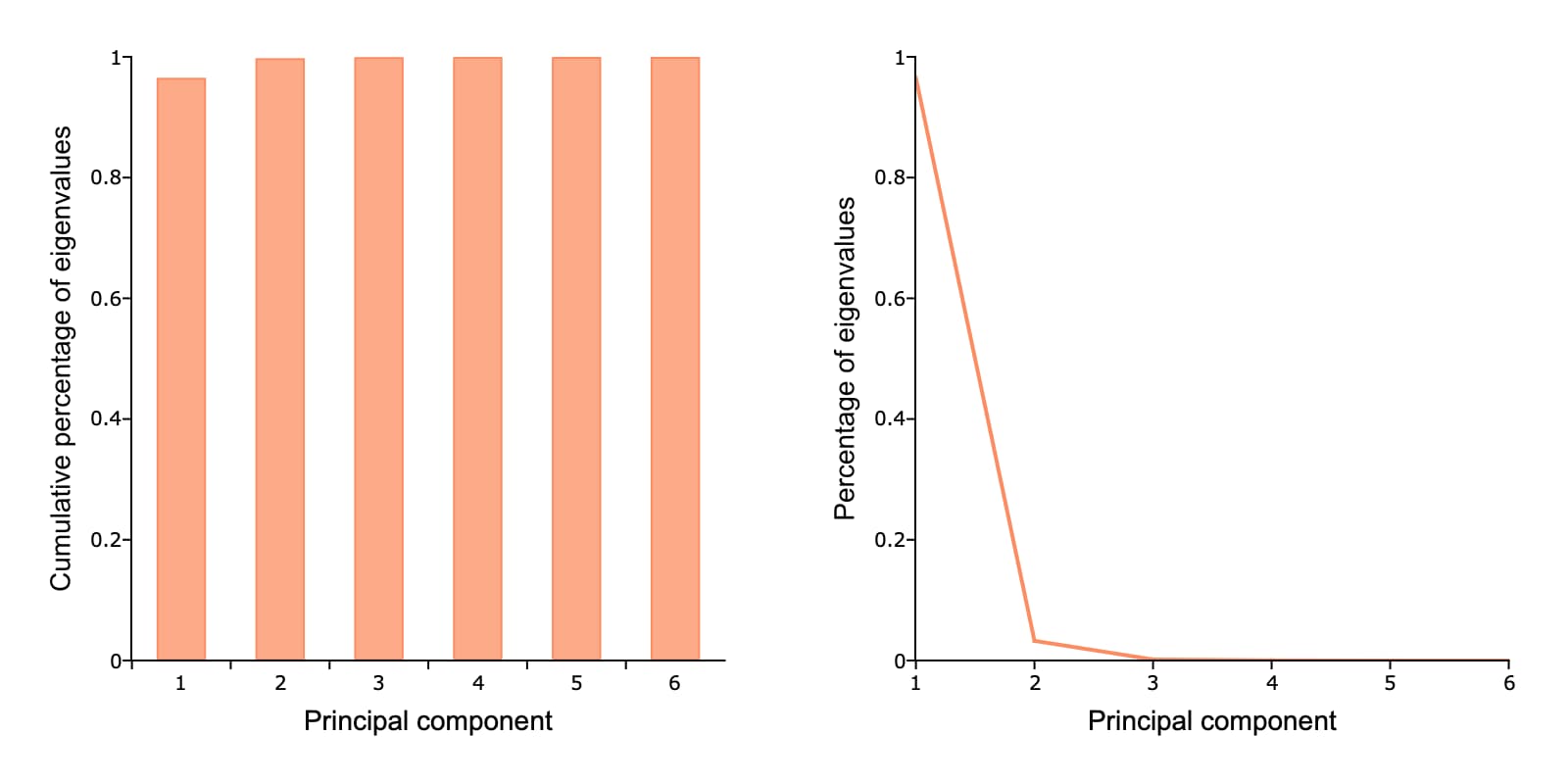 ../../../_images/brooks-pca-explained-variance.jpg