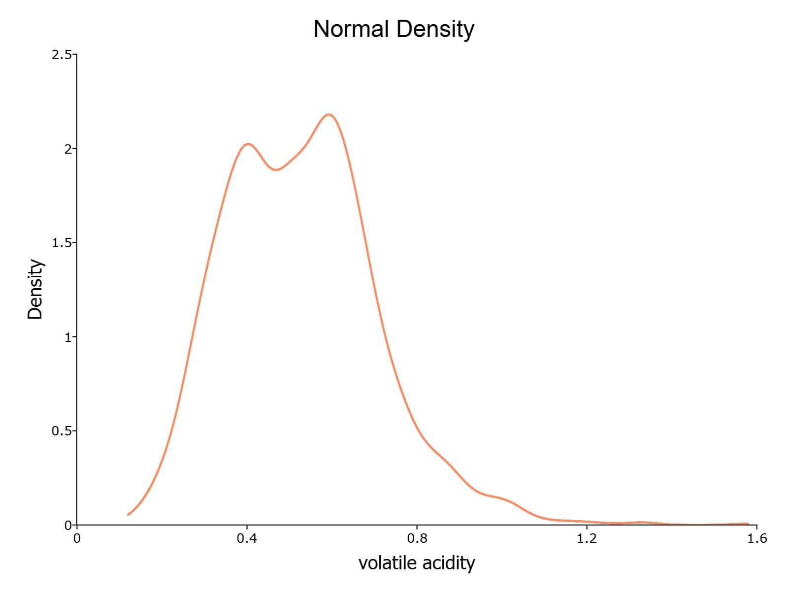 _images/kerneldensity1.jpg