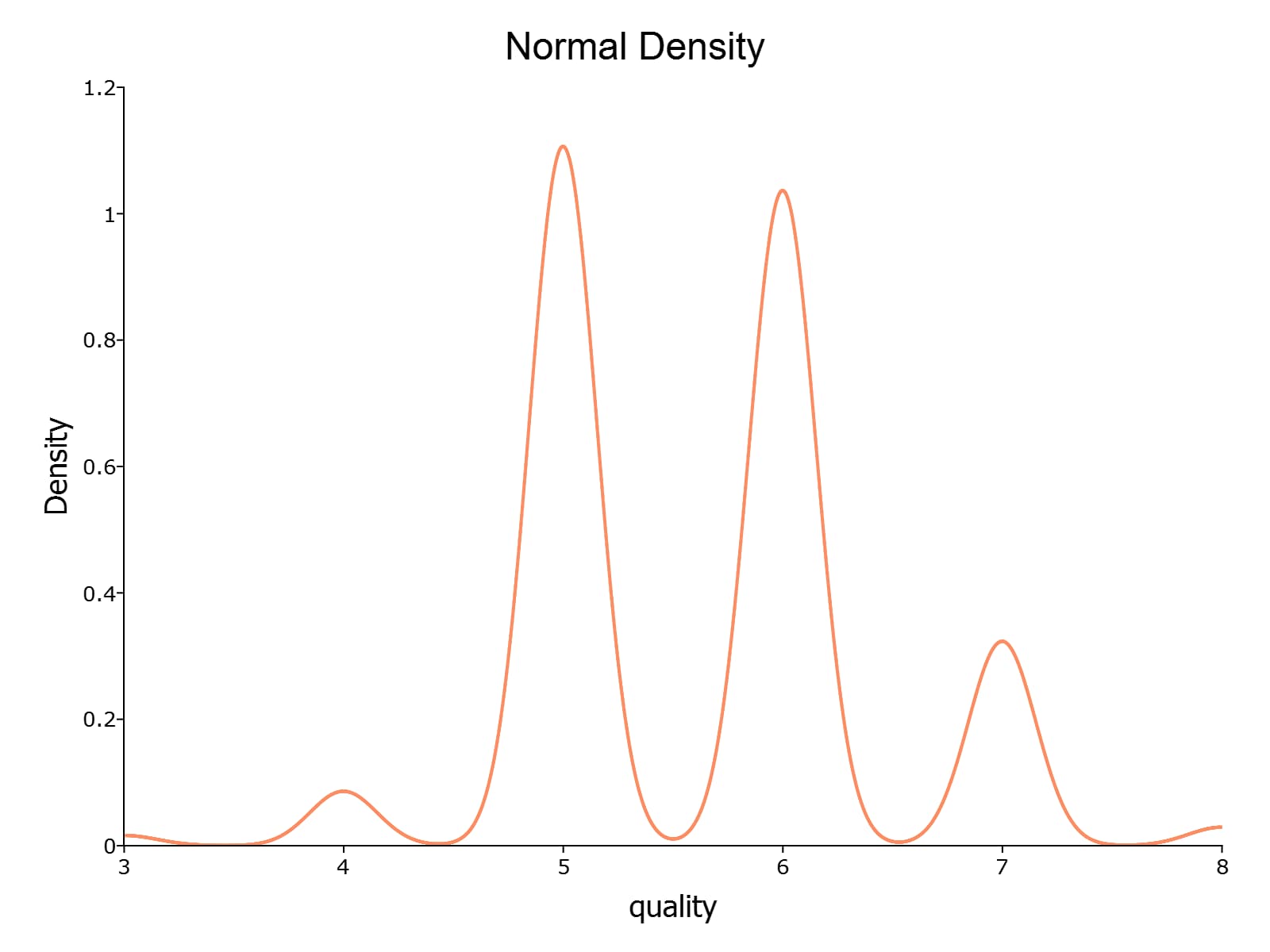 _images/kerneldensity4a.jpg