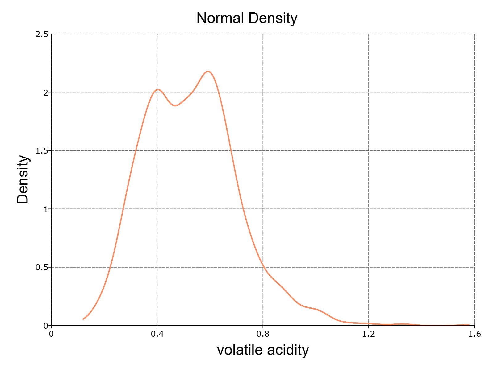 _images/kerneldensity5.jpg