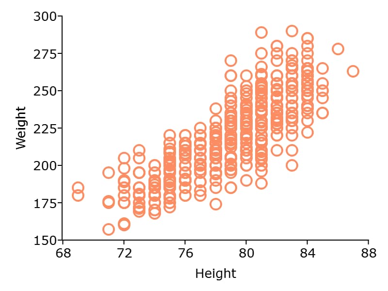 ../_images/nba-scatter1.jpg