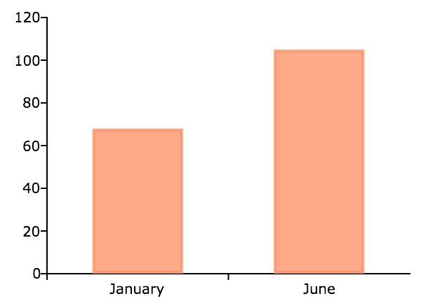 _images/plot-bar-single-1.png