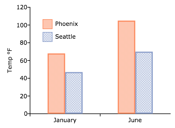 _images/plot-bar-two-fills.png