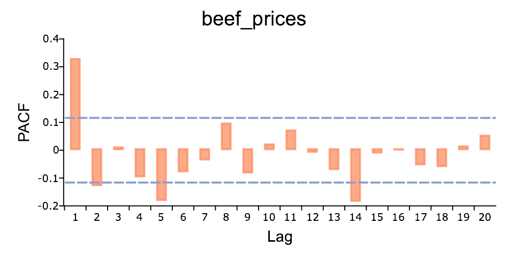 _images/plot-pacf-1.png
