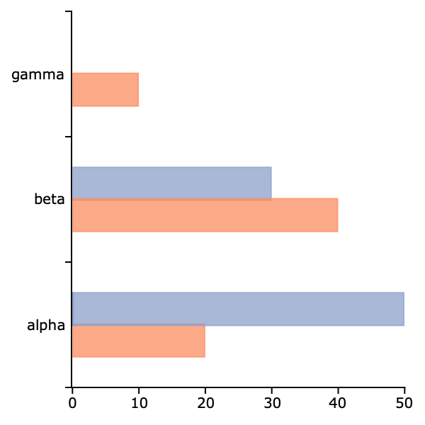 _images/plotaddbarh-cr-1.png
