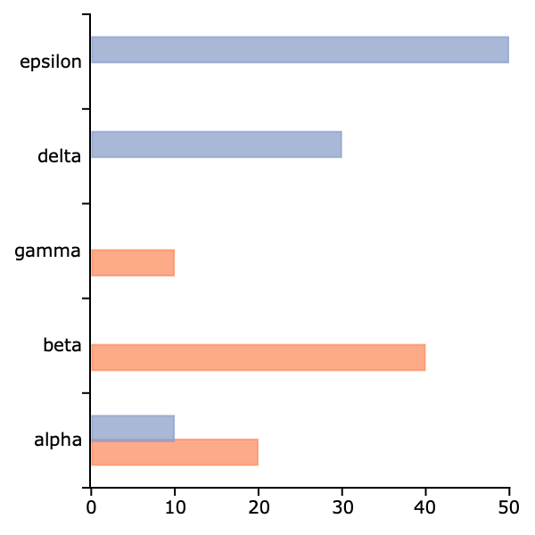 _images/plotaddbarh-cr-2.png