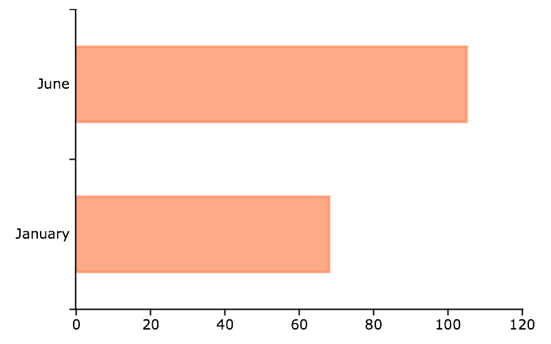 _images/plotbarh-string-1.png