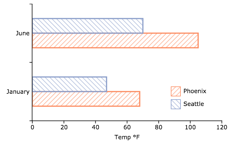 _images/plotbarh-string-2.png