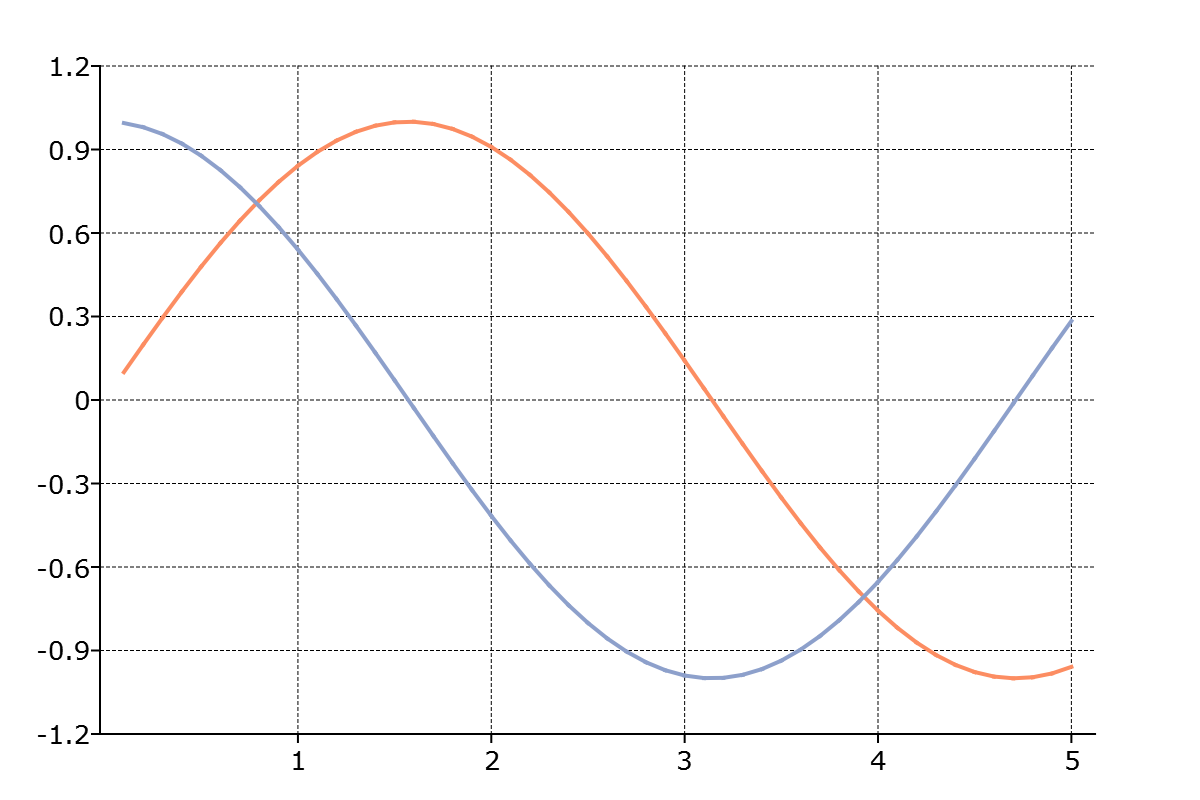 _images/plotsetaxesgridpen-cr.png
