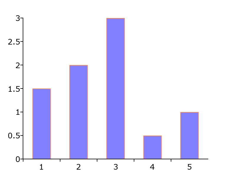 _images/plotsetfill-cr.png