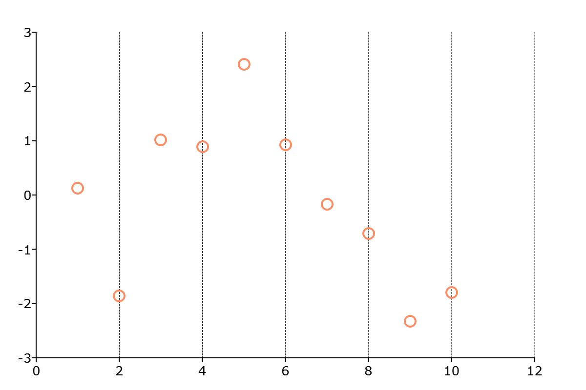 _images/plotsetxgridpen-cr.png