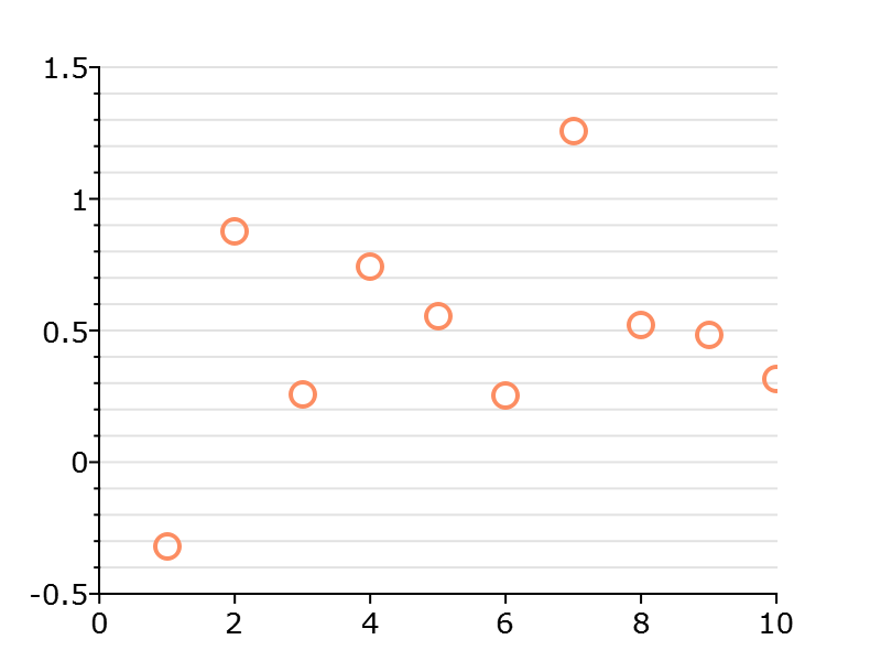 _images/plotsetyminorticcount-cr.png