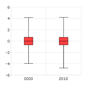 _images/gauss15_boxplot_1.png