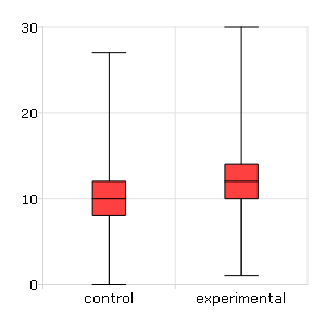 _images/gauss15_boxplot_2.png